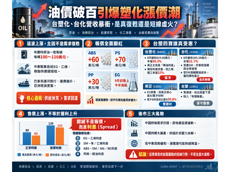 圖片來源：ChatGPT 製圖